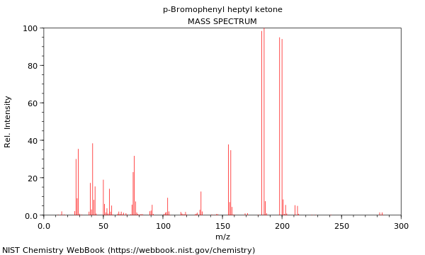 Mass spectrum