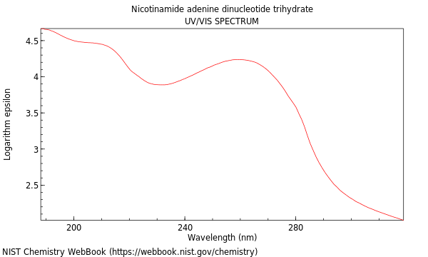 UVVis spectrum