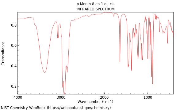 IR spectrum