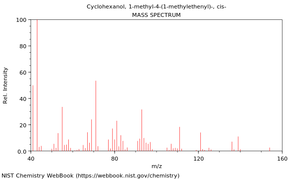 Mass spectrum