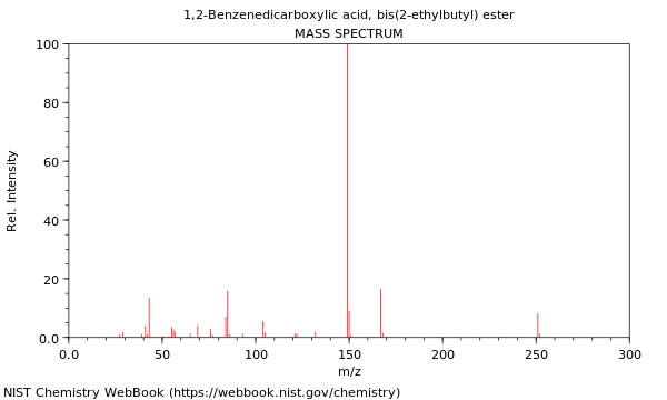 Mass spectrum