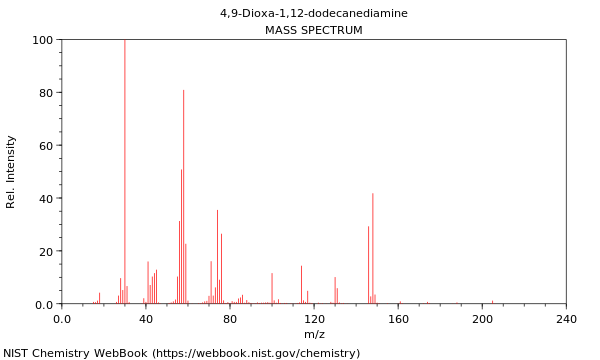 Mass spectrum