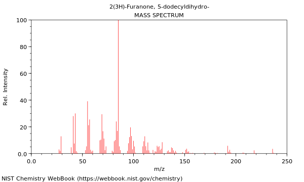 Mass spectrum