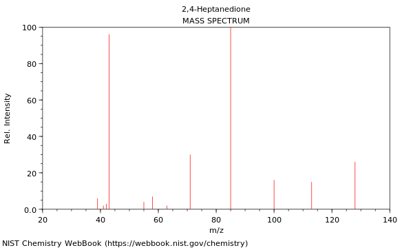 Mass spectrum