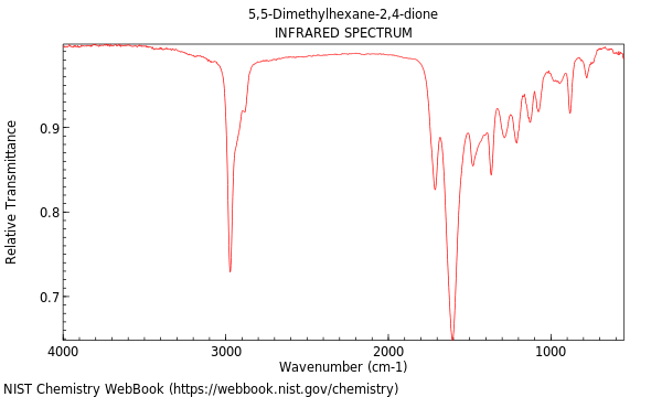 IR spectrum