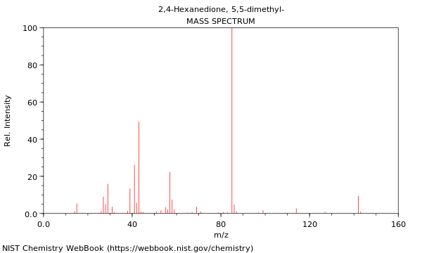 Mass spectrum