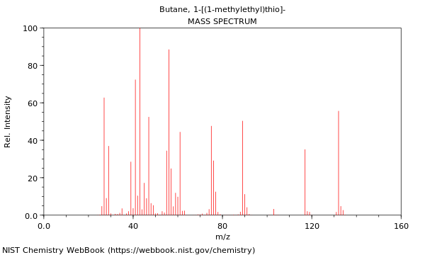 Mass spectrum