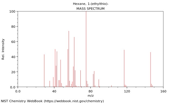 Mass spectrum