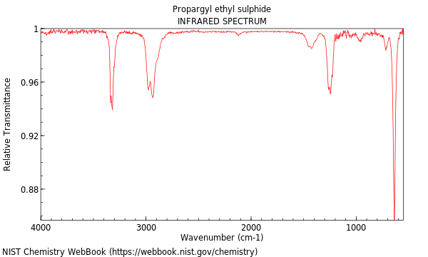 IR spectrum