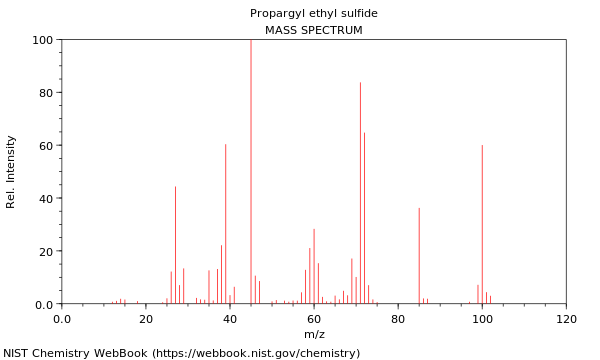 Mass spectrum