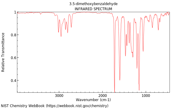 IR spectrum