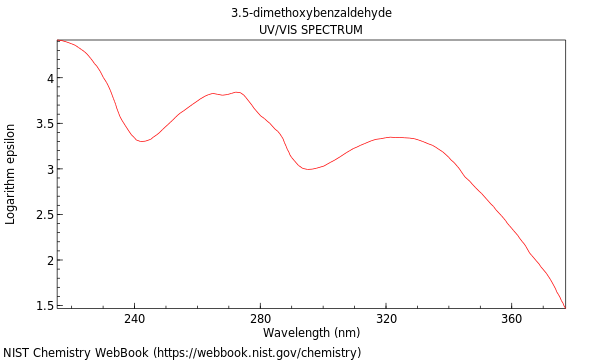 UVVis spectrum