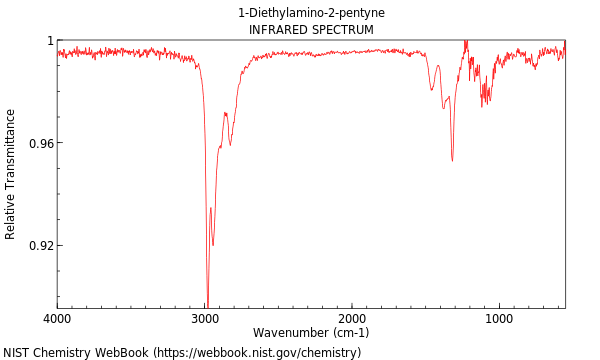 IR spectrum