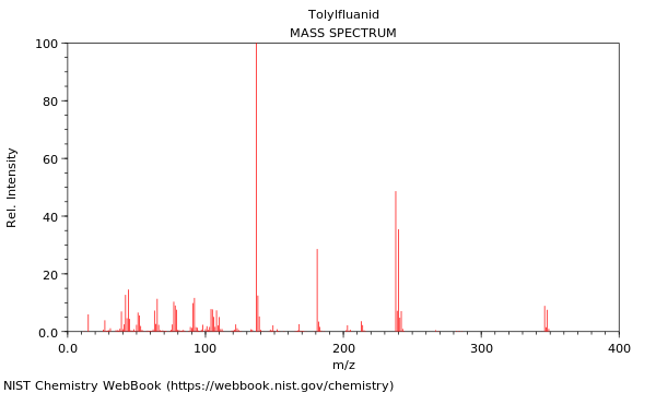 Mass spectrum