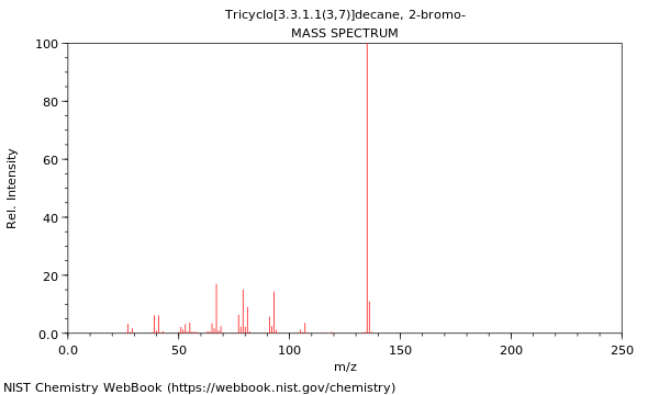 Mass spectrum