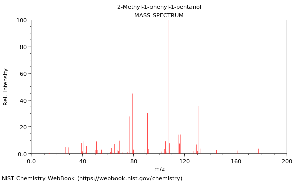 Mass spectrum