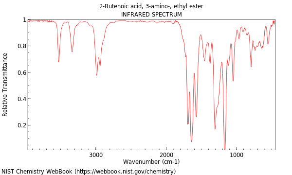 IR spectrum