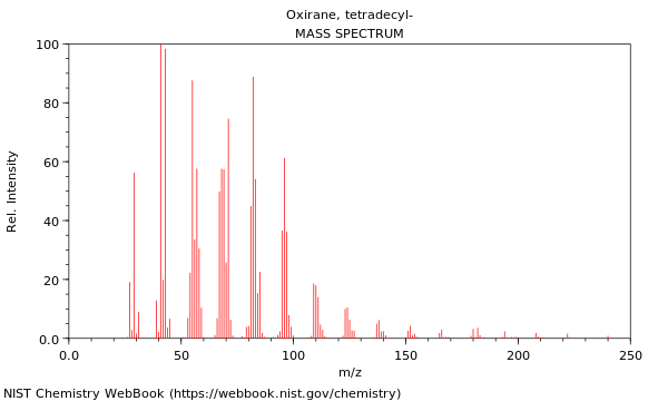 Mass spectrum