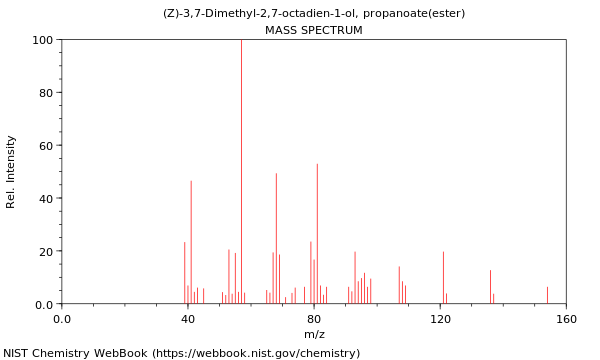 Mass spectrum