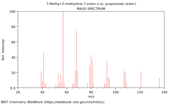 Mass spectrum