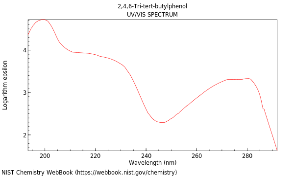 UVVis spectrum