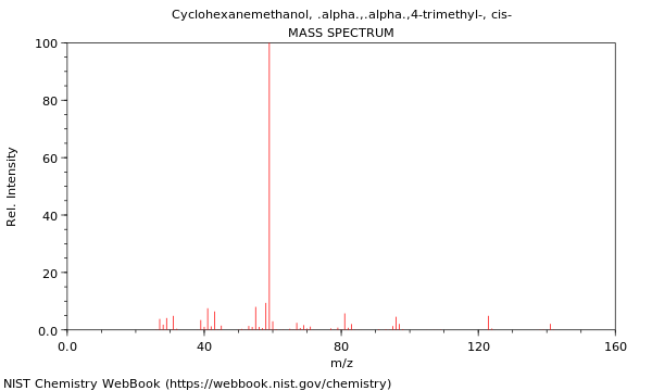 Mass spectrum