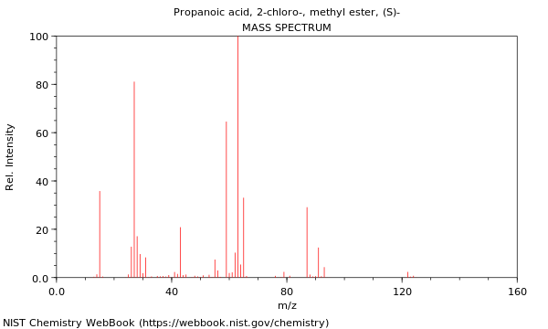 Mass spectrum