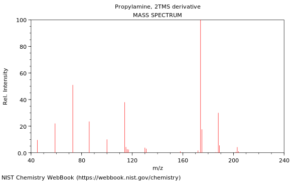 Mass spectrum