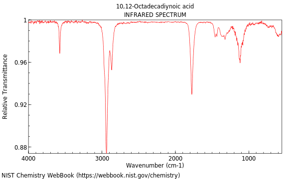 IR spectrum