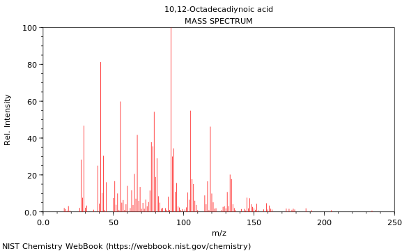 Mass spectrum