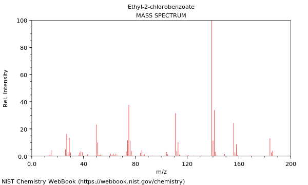 Mass spectrum