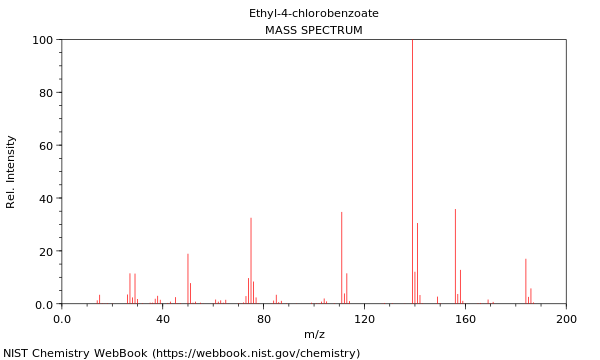 Mass spectrum