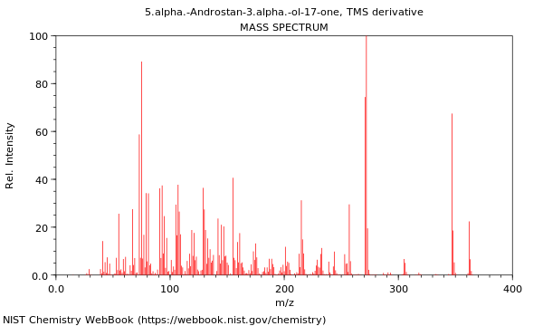 Mass spectrum