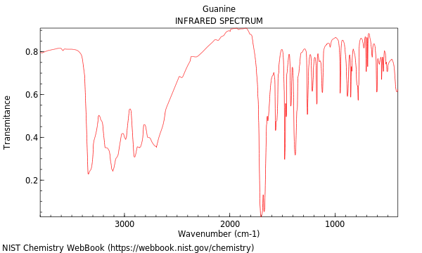 IR spectrum