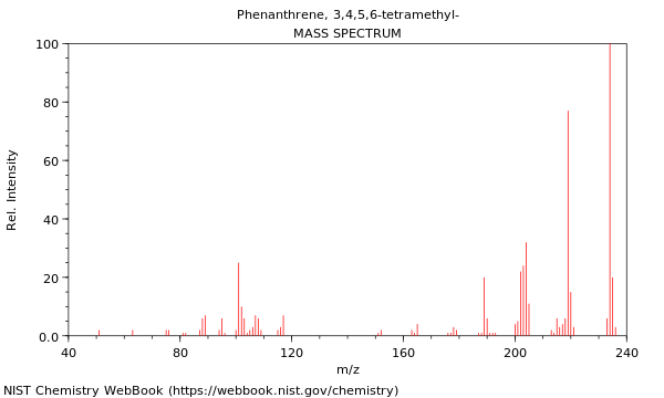 Mass spectrum