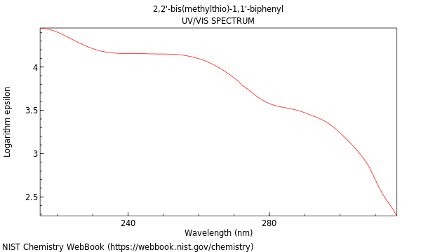 UVVis spectrum