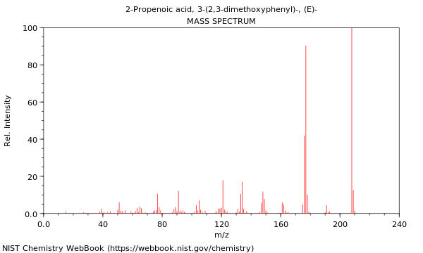 Mass spectrum