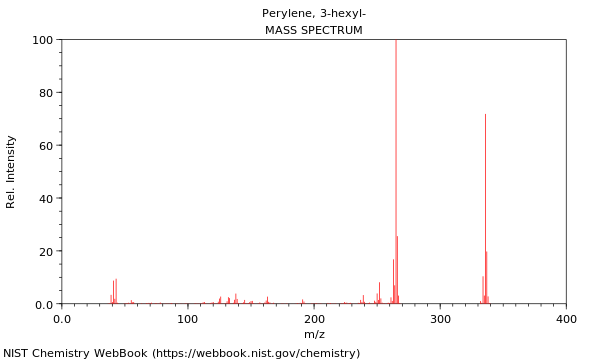 Mass spectrum