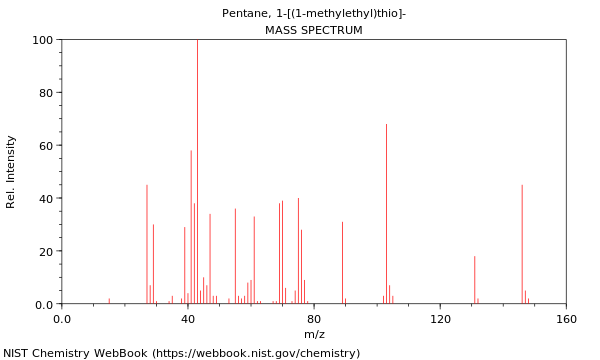 Mass spectrum