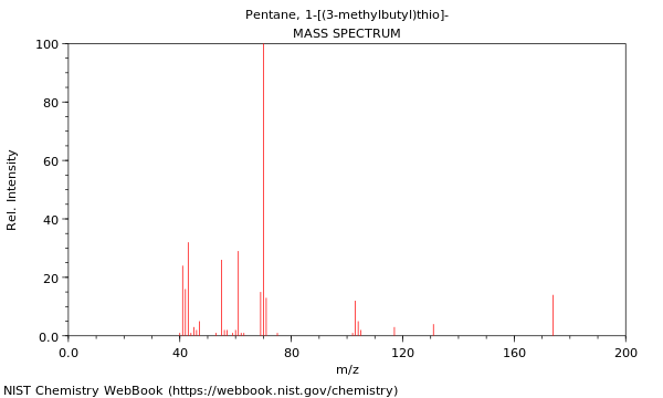 Mass spectrum