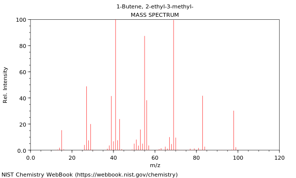 Mass spectrum