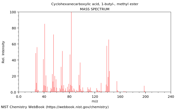 Mass spectrum