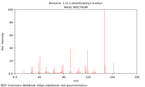 Mass spectrum