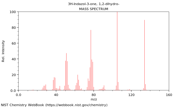 Mass spectrum