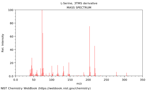 Mass spectrum