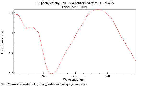 UVVis spectrum