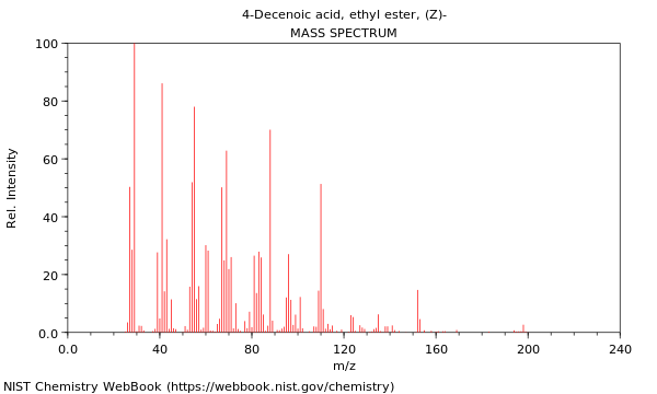 Mass spectrum