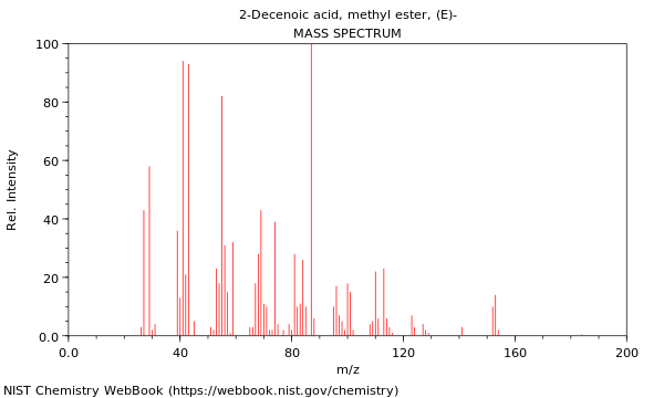 Mass spectrum