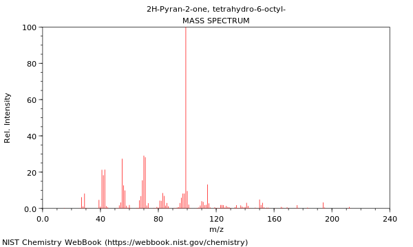 Mass spectrum