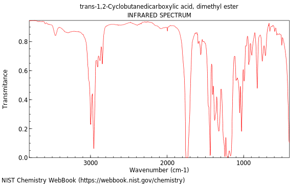 IR spectrum